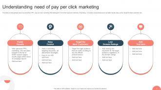 Strategies For Adopting PPC Marketing Promotions MKT CD V Colorful Captivating