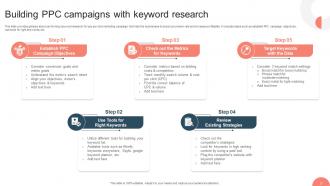 Strategies For Adopting PPC Marketing Promotions MKT CD V Best Aesthatic