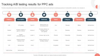 Strategies For Adopting PPC Marketing Promotions MKT CD V Content Ready Aesthatic