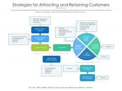 Strategies for attracting and retaining customers