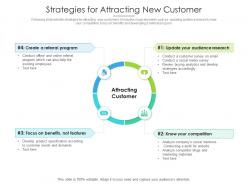 Strategies For Attracting New Customer