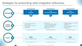 Strategies For Automating Data Integration Effectively