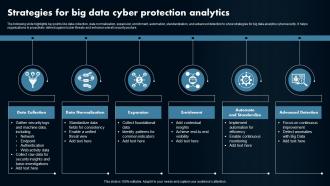 Strategies For Big Data Cyber Protection Analytics