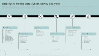 Strategies For Big Data Cybersecurity Analytics