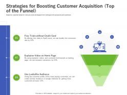 Strategies For Boosting Customer Acquisition Top Of The Funnel Credit Card Ppt Styles Inspiration