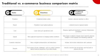 Strategies For Building An E Commerce Business Powerpoint Presentation Slides Strategy CD V Slides Designed