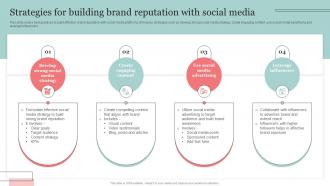 Strategies For Building Brand Reputation With Social Media The Ultimate Guide Of Online Strategy SS