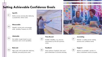 Strategies For Building Lasting Confidence In Teams PPT Template AT Idea Unique