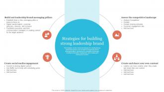 Strategies For Building Strong Leadership Brand Strategic Brand Leadership Plan Branding SS V