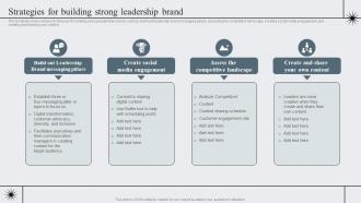 Strategies For Building Strong Leadership Strategic Brand Management To Become Market Leader