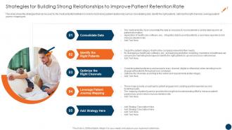 Strategies For Building Strong Relationships To Improve Customer Retention Strategies Healthcare