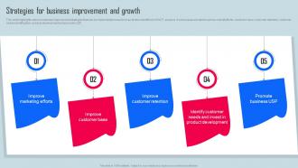 Strategies For Business Improvement Key Strategies For Organization Growth And Development Strategy SS V