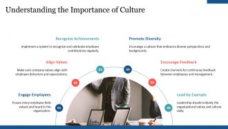 Strategies For Changing Organisational Culture PPT Structure AT Interactive Content Ready