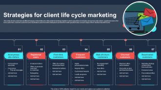 Strategies For Client Life Cycle Marketing