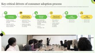 Strategies For Consumer Adoption Journey Powerpoint Presentation Slides Informative Colorful