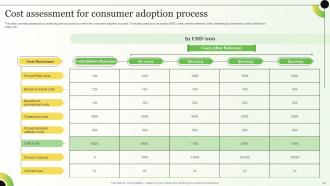 Strategies For Consumer Adoption Journey Powerpoint Presentation Slides Informative Impressive