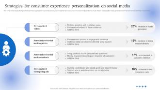 Strategies For Consumer Experience Personalization On Social Data Driven Personalized Advertisement