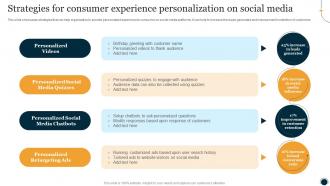 Strategies For Consumer Experience Personalization One To One Promotional Campaign