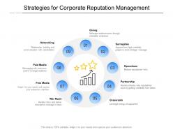 Strategies for corporate reputation management