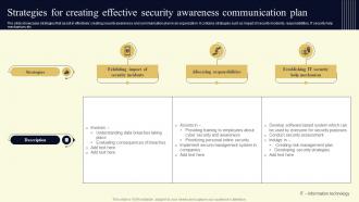 Strategies For Creating Effective Security Awareness Communication Plan