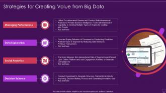 Strategies For Creating Value From Big Data
