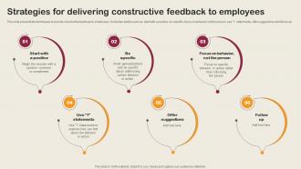 Strategies For Delivering Constructive Feedback To Employees Employee Integration Strategy To Align