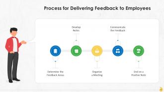 Strategies For Delivering Effective Feedback Training Ppt Multipurpose Appealing