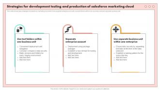 Strategies For Development Testing And Production Of Salesforce Marketing Cloud