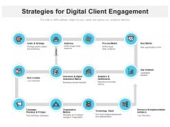 Strategies for digital client engagement