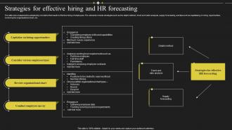 Strategies For Effective Hiring And HR Forecasting