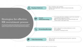 Strategies For Effective Hr Recruitment Process Actionable Recruitment And Selection Planning Process