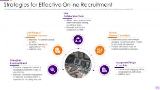Strategies For Effective Online Recruitment Optimization Social Media Recruitment Process