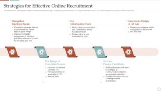 Strategies For Effective Online Recruitment Strategic Plan To Improve Social
