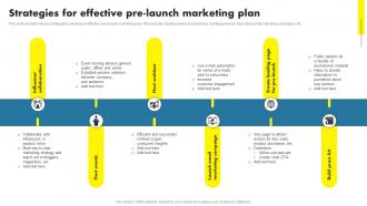 Strategies For Effective Pre Launch Marketing Plan