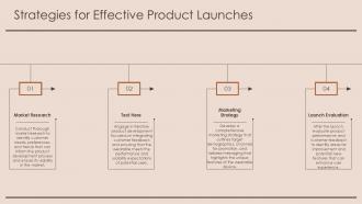 Strategies For Effective Product Launches Real Time Biometric Feedback PPT Slides ST AI SS