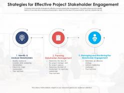 Strategies for effective project stakeholder engagement