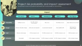 Strategies For Effective Risk Mitigation Powerpoint Presentation Slides Designed Professionally