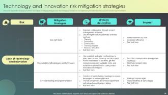 Strategies For Effective Risk Mitigation Powerpoint Presentation Slides Captivating Professionally
