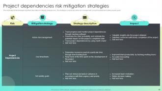 Strategies For Effective Risk Mitigation Powerpoint Presentation Slides Engaging Professionally