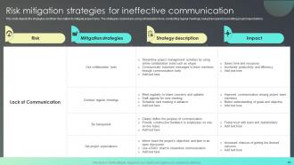 Strategies For Effective Risk Mitigation Powerpoint Presentation Slides Best Multipurpose