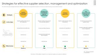 Strategies For Effective Supplier Selection Procurement Management And Improvement Strategies PM SS