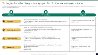 Strategies For Effectively Managing Cultural Change Management For Growth And Development CM SS