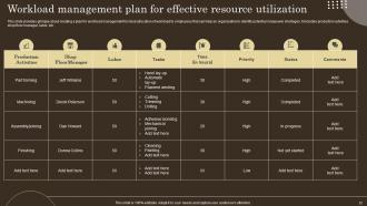 Strategies For Efficient Production Management And Control Powerpoint Presentation Slides Best Idea