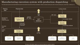 Strategies For Efficient Production Management And Control Powerpoint Presentation Slides Unique Idea