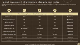 Strategies For Efficient Production Management And Control Powerpoint Presentation Slides Interactive Idea