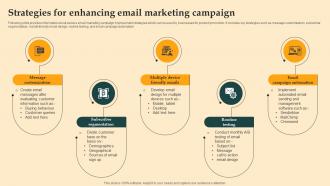 Strategies For Enhancing Email Digital Email Plan Adoption For Brand Promotion