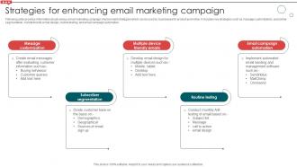 Strategies For Enhancing Email Marketing Campaign Email Campaign Development Strategic