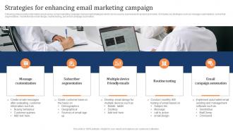 Strategies For Enhancing Email Marketing Campaign Marketing Strategy To Increase Customer Retention