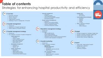 Strategies For Enhancing Hospital Productivity And Efficiency Powerpoint Presentation Slides Strategy CD V Researched Visual