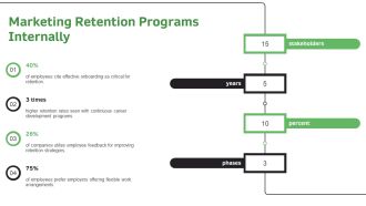 Strategies For Enhancing Professional Retention PPT Slides AT Graphical Designed